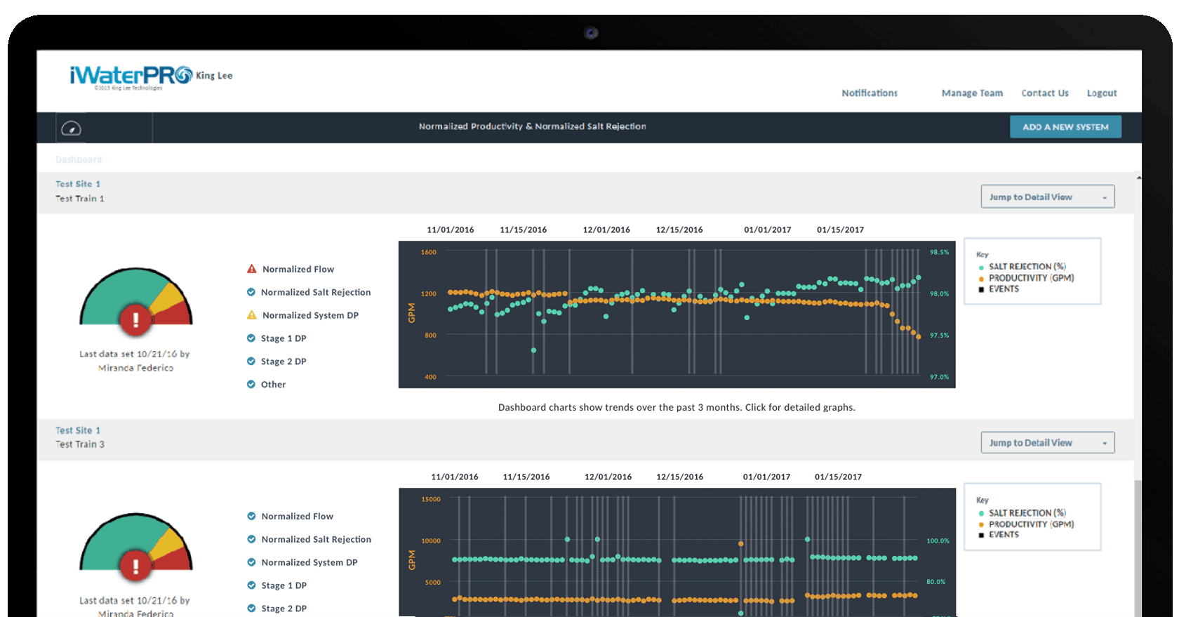 A Systems Diagnostic Tool